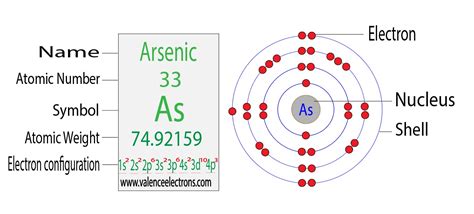 full electron configuration for arsenic|how to write electron configuration.